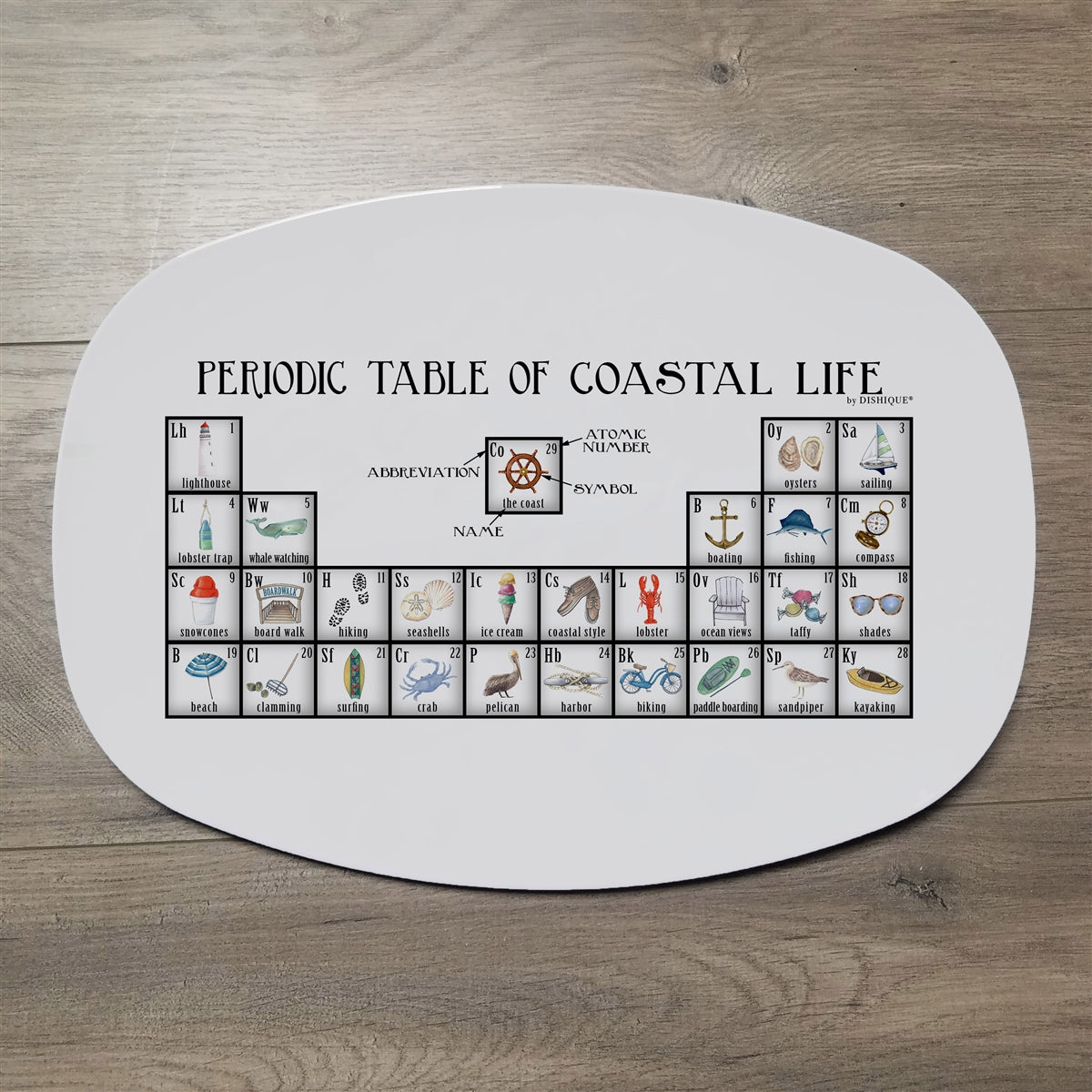 Coastal Life Periodic Table 14" DecoWare Polymer Platter